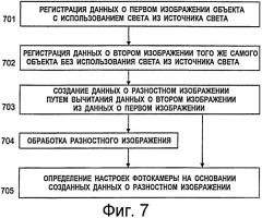 Фотокамера и способ, выполняемый в фотокамере (патент 2428811)