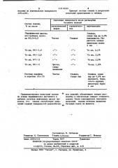 Смазка для металлических форм (патент 1013289)