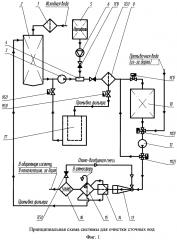 Система для очистки сточных вод (патент 2635129)
