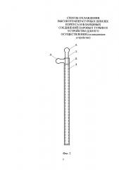 Способ охлаждения высокотемпературных шпилек паровых турбин и устройство для его осуществления (патент 2641782)