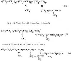 Эластомерная композиция на основе сополимера тетрафторэтилена и перфторалкилвиниловых эфиров (патент 2470964)