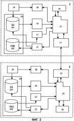 Способ репликации информации в распределенных базах данных и система для его осуществления (патент 2315349)