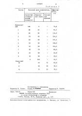 Состав для удаления асфальтосмолопарафиновых отложений (патент 1375635)