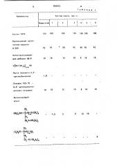 Резиновая смесь для пористых резин (патент 899603)