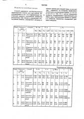 Способ сравнения эксплуатационных характеристик смазки (патент 1597698)