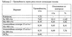 Способ сеникации посевов риса (варианты) (патент 2580162)