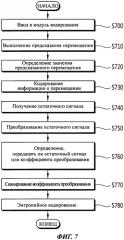 Способ и устройство для определения способа сканирования на основании режима деления блока предсказания (патент 2585976)