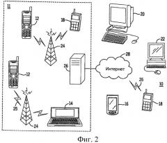Индикация синхронизации в сетях (патент 2501189)