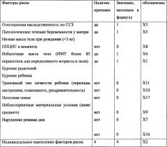 Способ прогнозирования развития эссенциальной артериальной гипертензии в детском возрасте (патент 2641378)