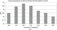 Способ производства белково-жировой эмульсии для мясных изделий (патент 2460311)