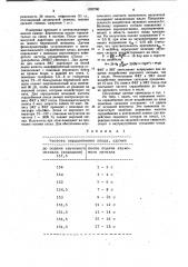 Способ определения функционального состояния плода человека (патент 1022700)