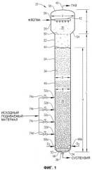 Оптимизированное жидкофазное окисление (патент 2382759)