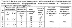 Способ очистки внутренней поверхности цистерн от остатков мышьяксодержащих хлорорганических полимерных соединений (патент 2661572)