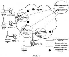 Способ и система подключения базовых станций беспроводной коммуникационной сети (патент 2407244)