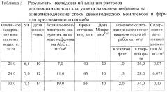 Способ подготовки животноводческих стоков свиноводческих комплексов и ферм для сельскохозяйственного использования (патент 2645555)