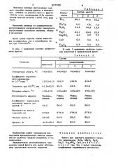 Фритта для цветного эмалевого покрытия (патент 857030)