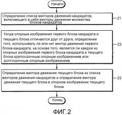 Способ и устройство для определения вектора движения в кодировании или декодировании видео (патент 2566956)