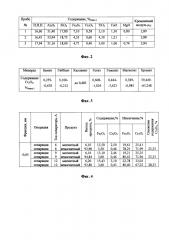 Способ получения глинозема из хромсодержащих бокситов (патент 2613983)