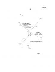 Система и способ постоянных соединений в системе беспроводной связи (патент 2654539)
