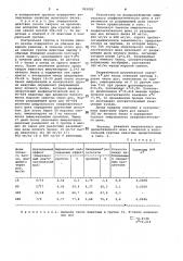 Способ определения аллергенных свойств молочного белка (патент 993095)