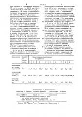 Герметизирующая композиция (патент 1219633)