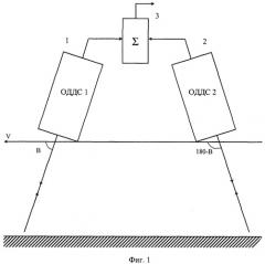 Доплеровский датчик скорости с компенсацией влияния изменений отражающих свойств поверхности земли (патент 2397506)
