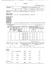 Сырьевая смесь для получения белитового цементного клинкера (патент 1393818)
