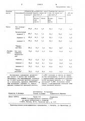 Способ получения консерванта зеленых кормов (патент 1246971)