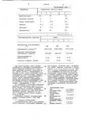 Экзотермическая смесь для изготовления прибылей (патент 969449)