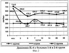 Способ лечения острого деструктивного панкреатита (патент 2312663)