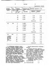 Способ сварки плавлением алюминиевых сплавов (патент 1017448)