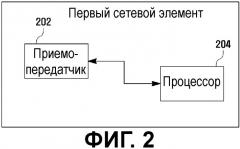 Способ и система управления передачей в сетях радиодоступа (патент 2507715)