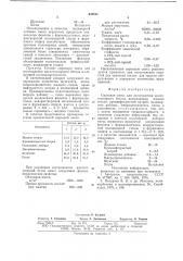 Сырьевая смесь для изготовления кислотоупорного бетона (патент 639831)