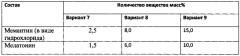Фармацевтическая композиция, содержащая комбинацию мемантина и мелатонина (патент 2654713)