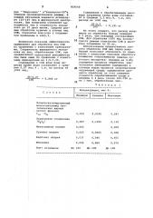 Средство для обработки инкубационныхяиц (патент 829068)