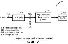 Увеличение пропускной способности в беспроводной связи (патент 2479931)