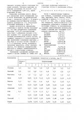 Чугун с вермикулярным графитом (патент 1337434)