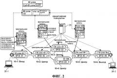 Сетевая система и способ маршрутизации (патент 2576473)