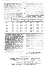 Способ получения магнитного порошка (патент 621479)