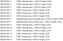 Антитела против ангиопоэтина-2 человека (патент 2569461)