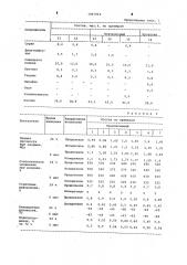 Состав для кровельных и гидроизоляционных материалов (патент 1067010)