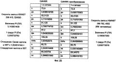 Устройство для преобразования частотного спектра в частоты природной гармоники (патент 2411593)