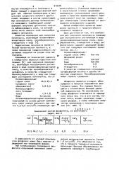 Композиция для получения пенопласта (патент 910678)