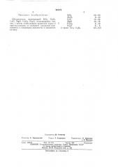 ^сглистнкч (патент 391073)
