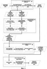 Способ и система для преобразования стереоконтента (патент 2423018)