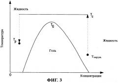 Способ приготовления растворов с добавками и поверхностно-активными веществами (патент 2313453)