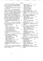 Способ получения сополимеров растительного масла (патент 753881)