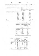 Способ определения пестицидной интоксикации рыб (патент 1693548)