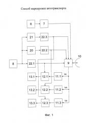 Способ маркировки автотранспорта (патент 2651443)