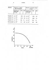 Способ определения количества инфузорий (патент 1162875)
